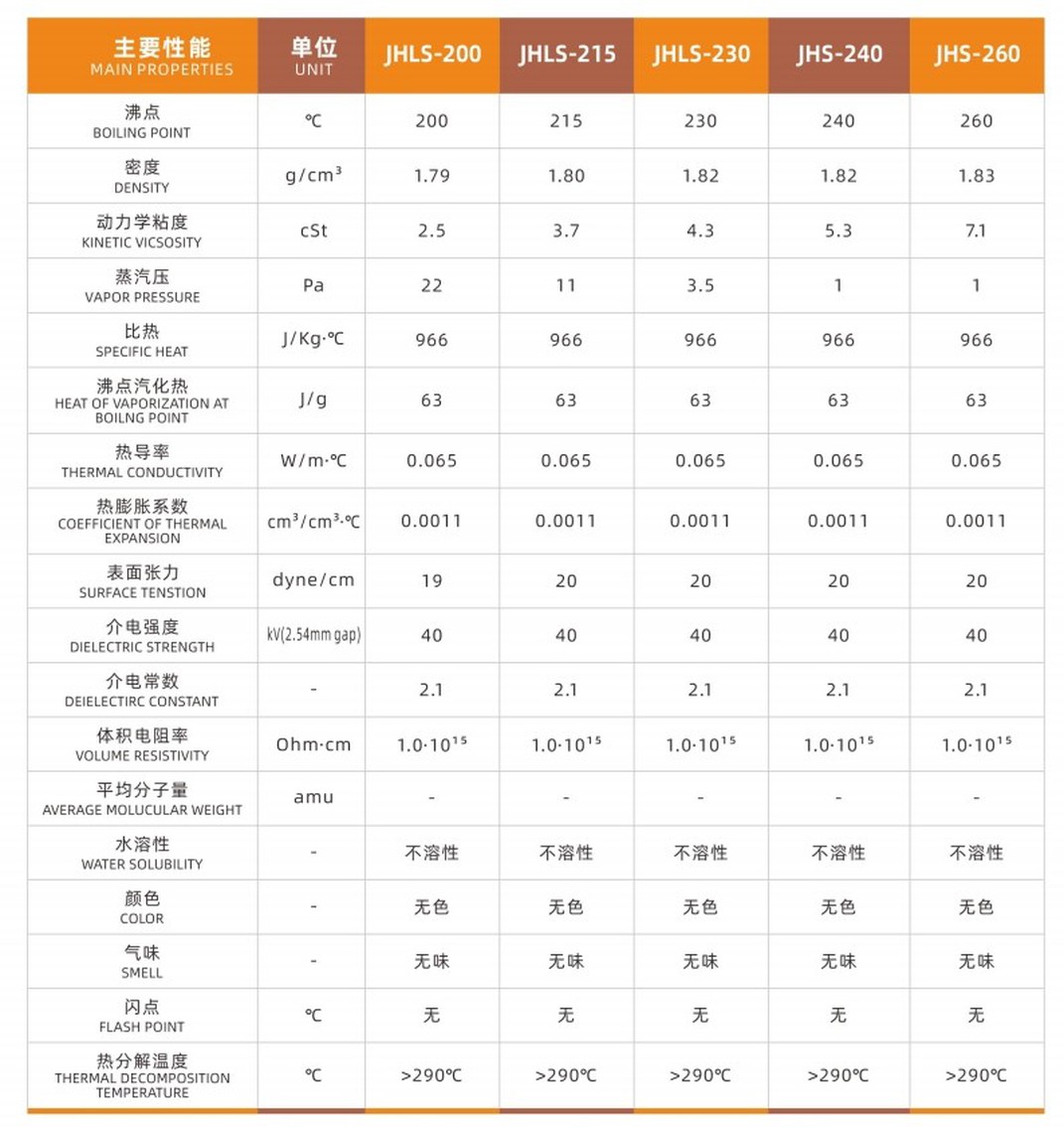 vapor phase soldering pfpe data vapor phase soldering pfpe data