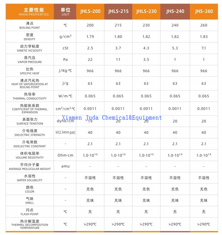 vapor phase soldering liquid data
