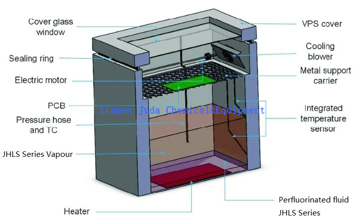 vapor phase soldering process