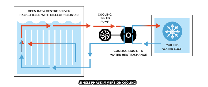 single phase immersion cooling